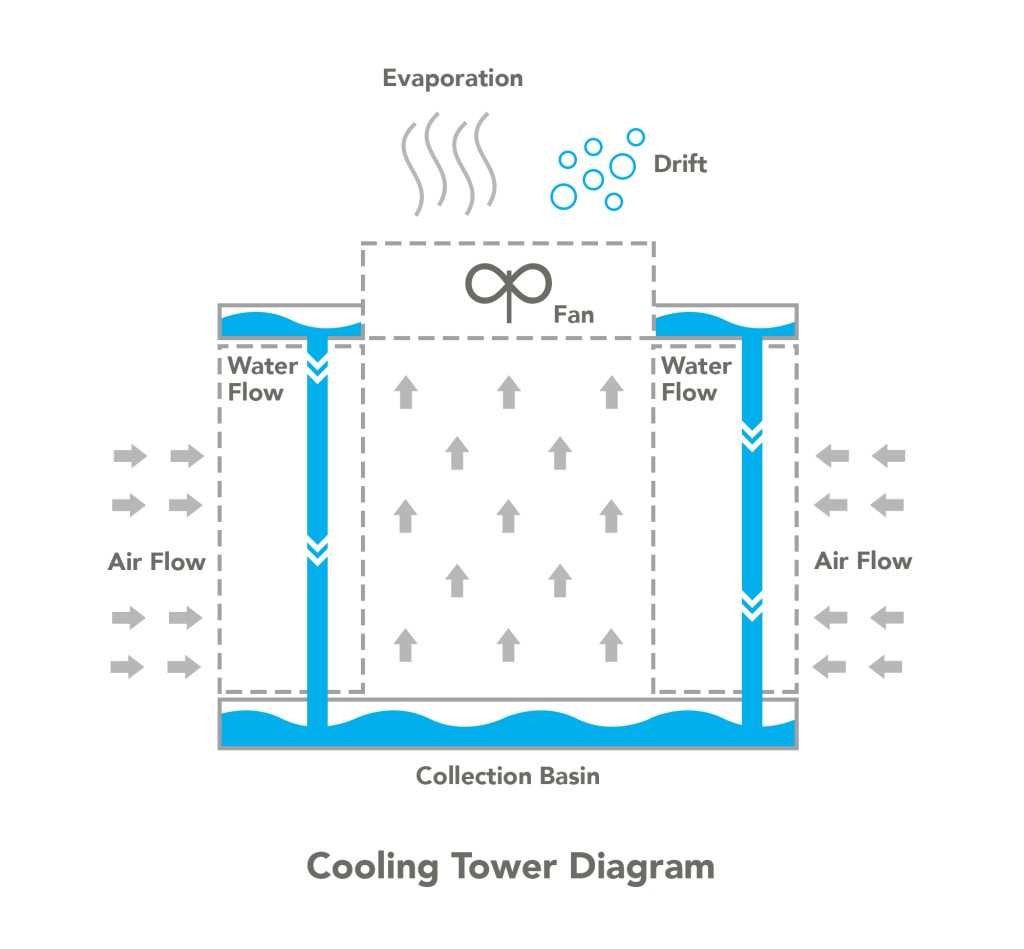 Cooling Tower Evaporation Credits WaterSignal